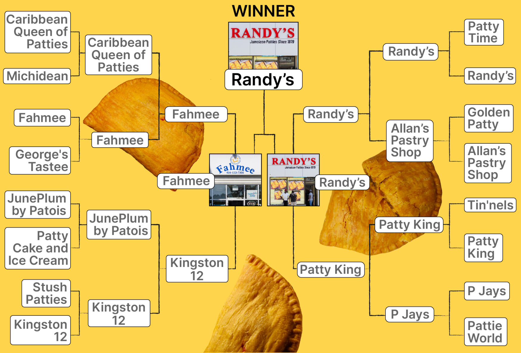 GRAPHIC - main UPDATED